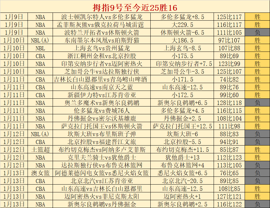 阿尔瓦雷斯,赛季无缺席,出战,中欧体育官网,H5中欧体育官网,中欧体育官网在线娱乐平台