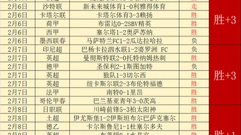 切尔西1-3皇马欧冠1／4首回合战报：本泽马戴帽，门迪失误引热议